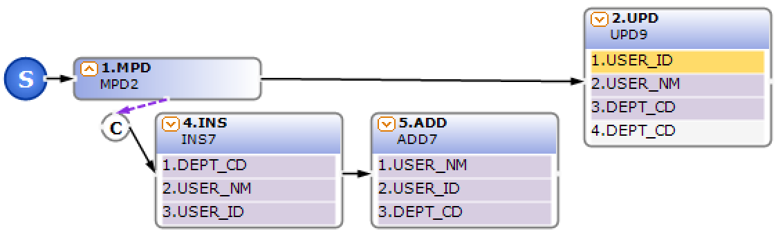 (ADD) | POWERMDD