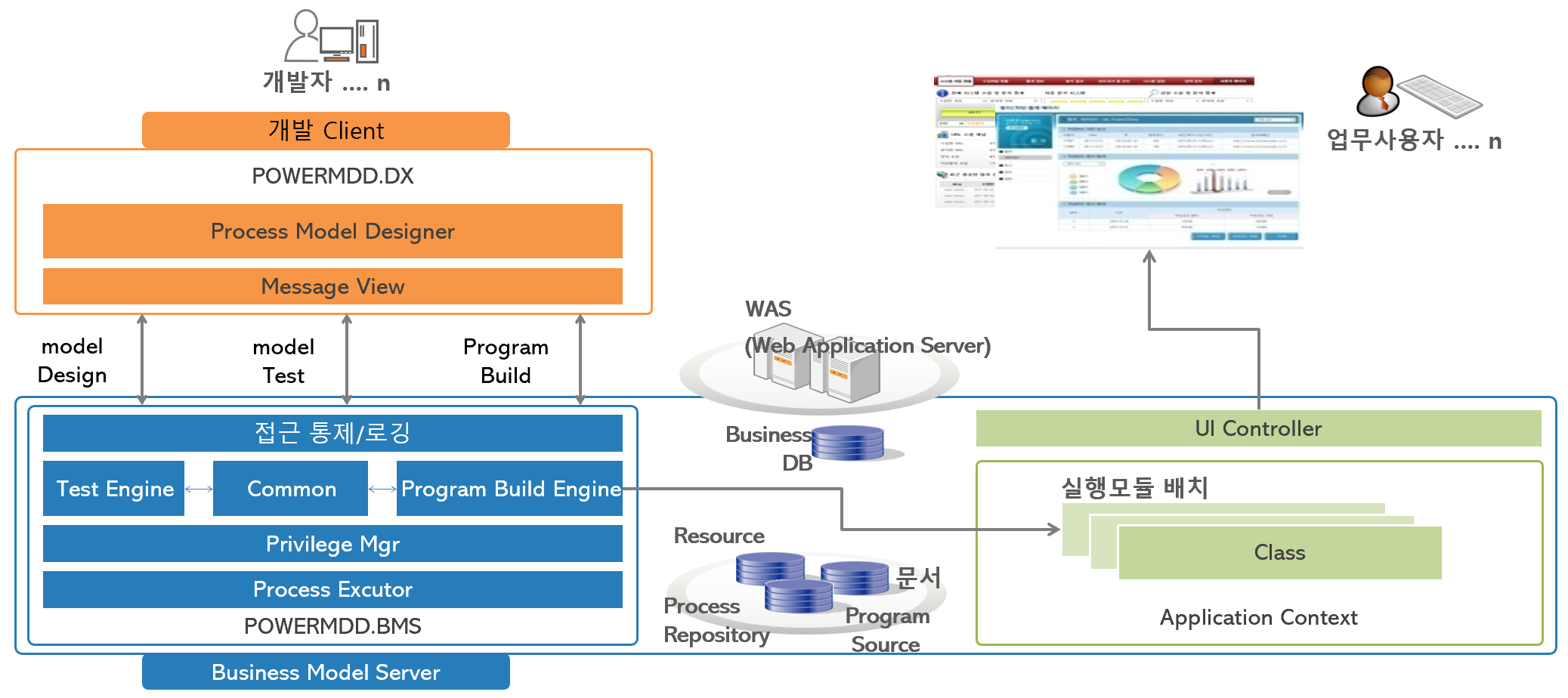 SystemStructure